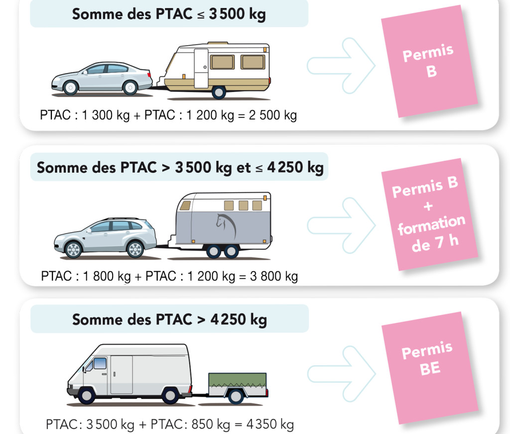 Le fonctionnement du permis BE